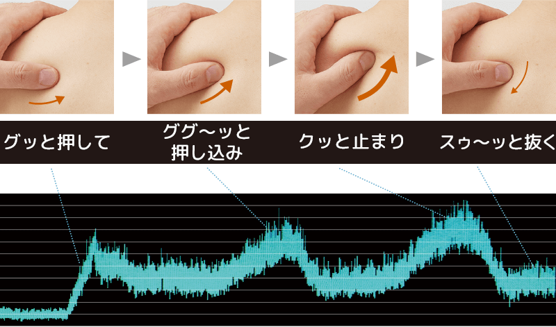 グッと押して、ググ〜ッと押し込み、クッと止まり、スゥ〜ッと抜く