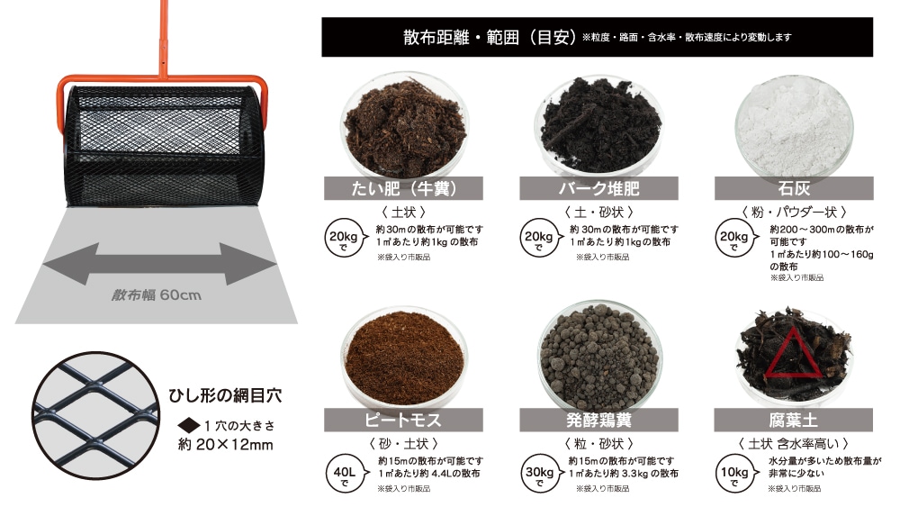 散布が可能なもの