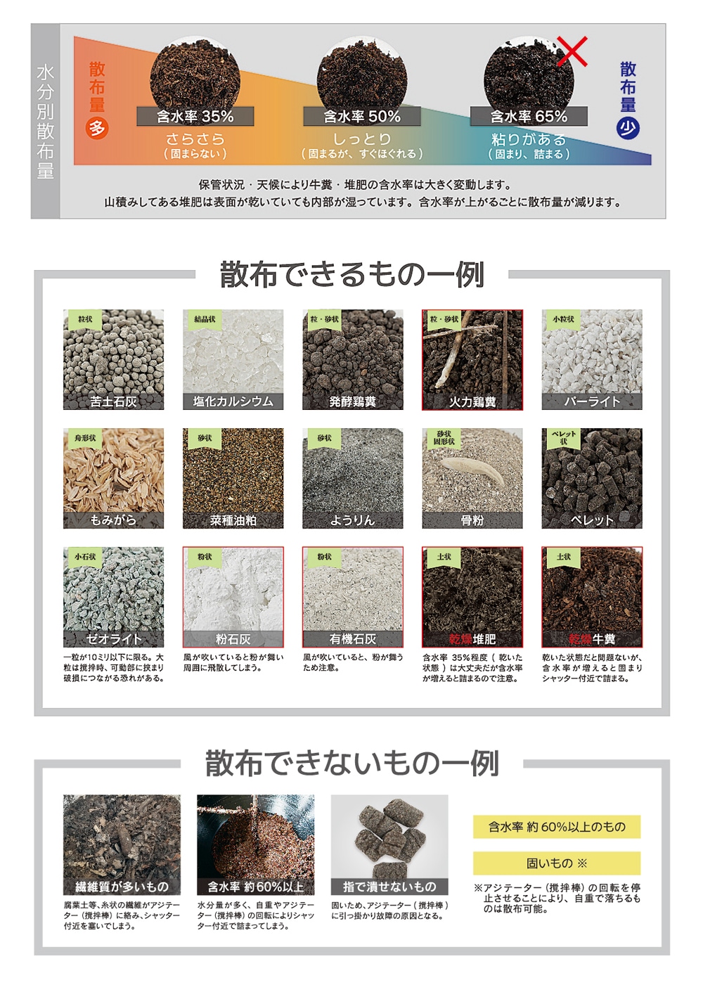 撒きざんまいプレミアム・肥料