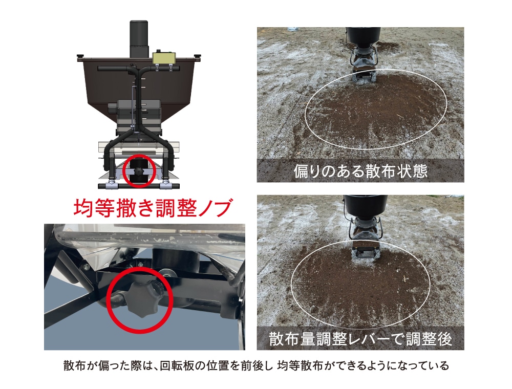 撒きざんまいプレミアム・均等撒き調整ノブ