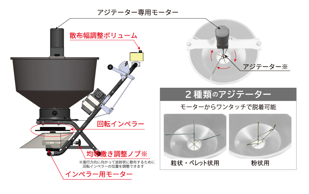 撒きざんまいプレミアム・アジテーター