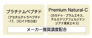 プラチナムペプチド Premium Natural-C メーカー推奨濃度配合