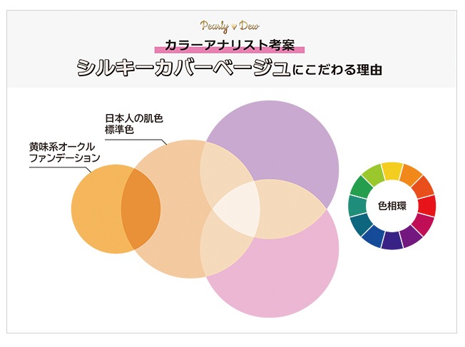 パーリーデュー さらさら美人 大人ベイビーパウダートリートメントUV