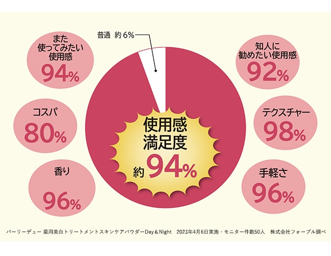 薬用美白トリートメントスキンケアパウダーDay＆Night