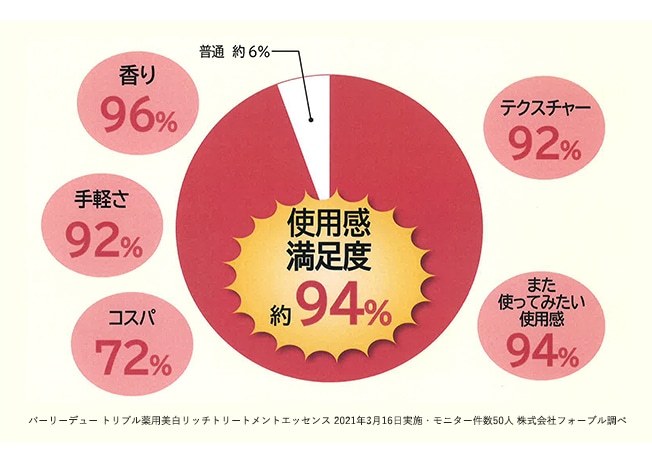 パーリーデュー トリプル薬用美白 リッチトリートメントエッセンス 