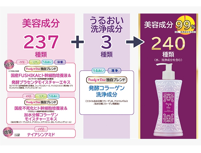 パーリーデュー パーフェクトクレンジング&ウォッシュ 600mL 【12代目