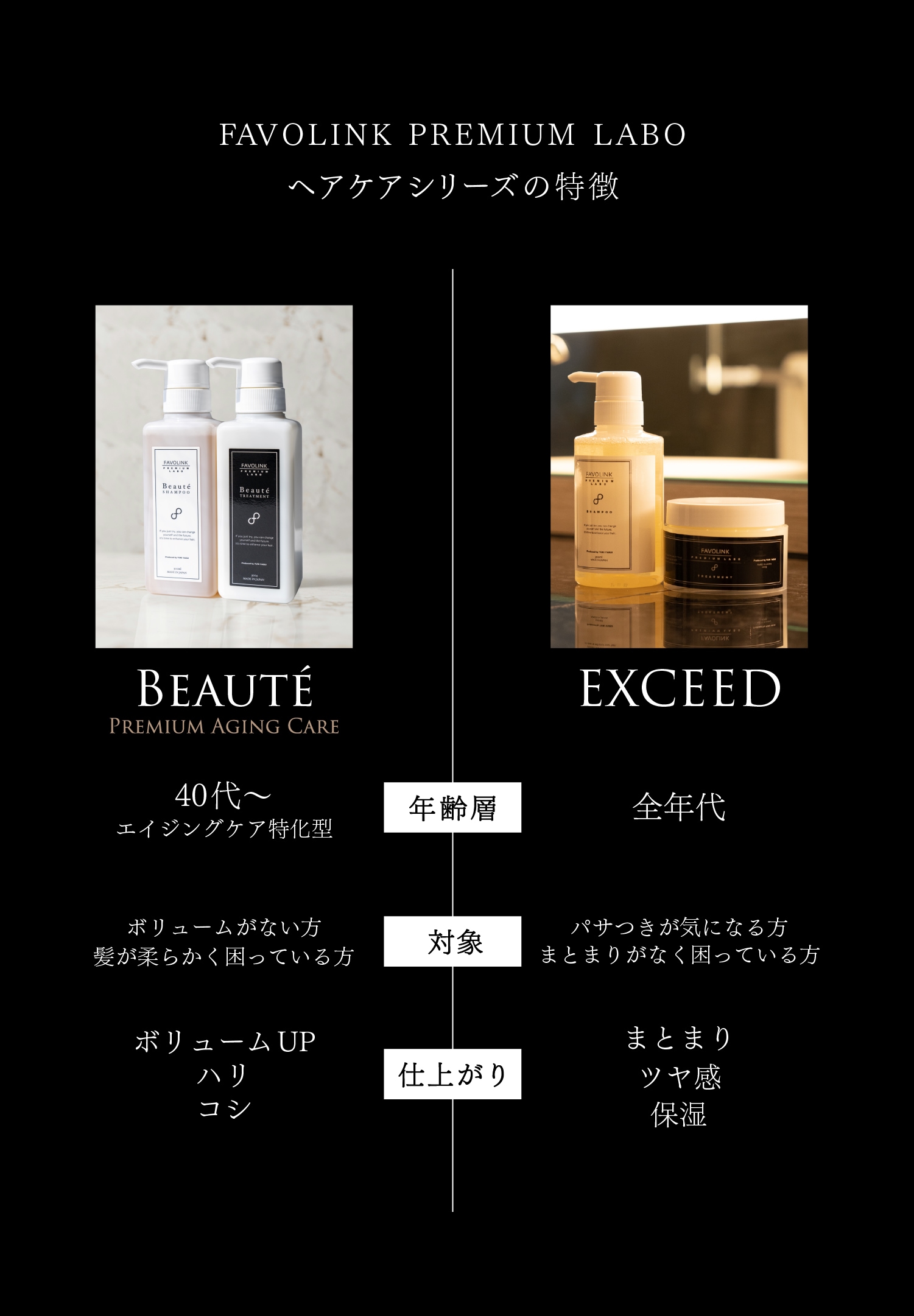 FAVOLINK 骨っぽく Beaute ボーテトリートメント PREMIUM LABO 安井友梨 ファボリンク アミノ酸系 サロン ヘアケア アンチ