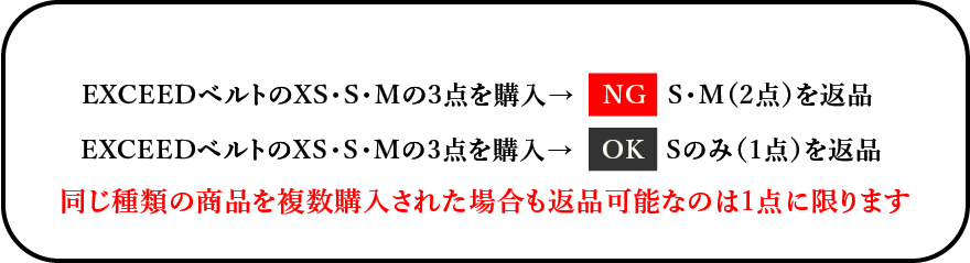 5月全額返金保証キャンペーン（対象：コルセット・骨盤ベルト）