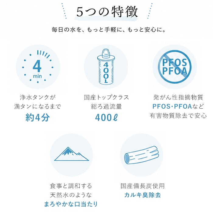 ポット型浄水器 Miz-U ミズユー PFOS・PFOA除去対応 浄水ポット スリム 冷蔵庫ポケット対応 備長炭フィルター