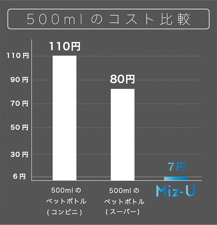 ポット型浄水器 Miz-U ミズユー PFOS・PFOA除去対応 浄水ポット スリム 冷蔵庫ポケット対応 備長炭フィルター