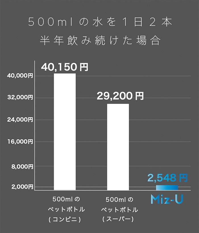 ポット型浄水器 Miz-U ミズユー PFOS・PFOA除去対応 浄水ポット スリム 冷蔵庫ポケット対応 備長炭フィルター