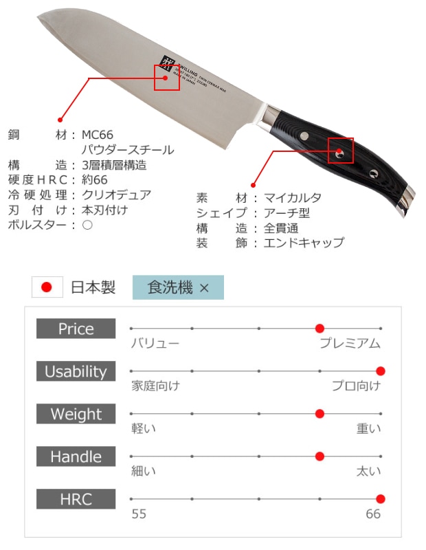 ツインセルマックスM66