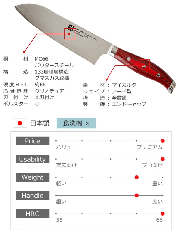 ツインセルマックスMD67