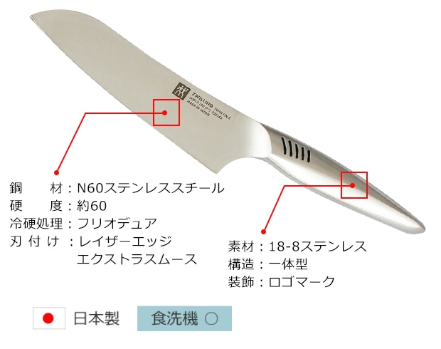 ツインフィン2