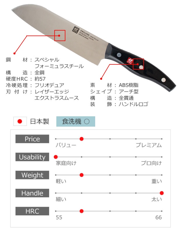 ツインポルックス