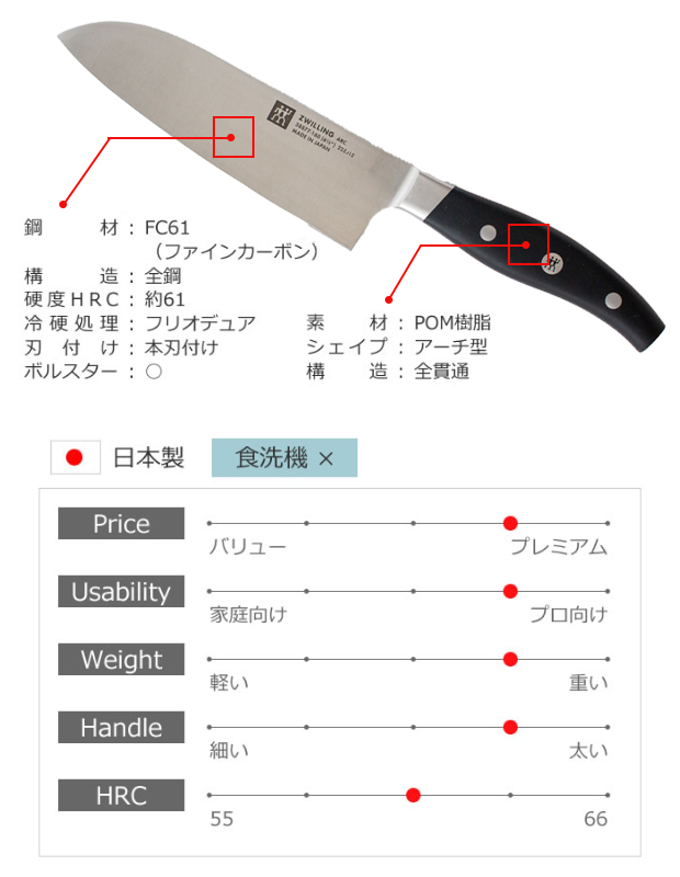 ツヴィリングアーク