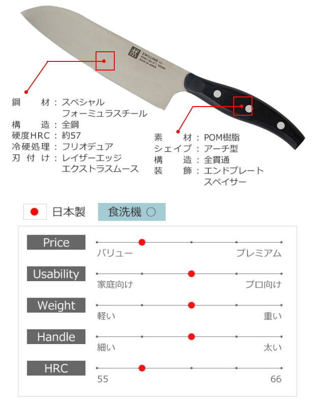 ツヴィリングフィット