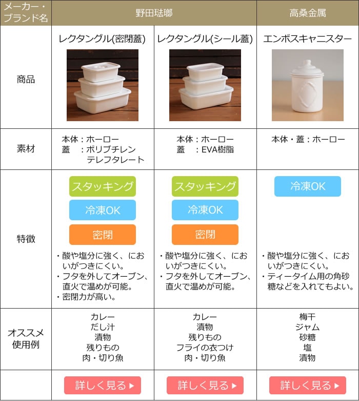 保存容器比較表1