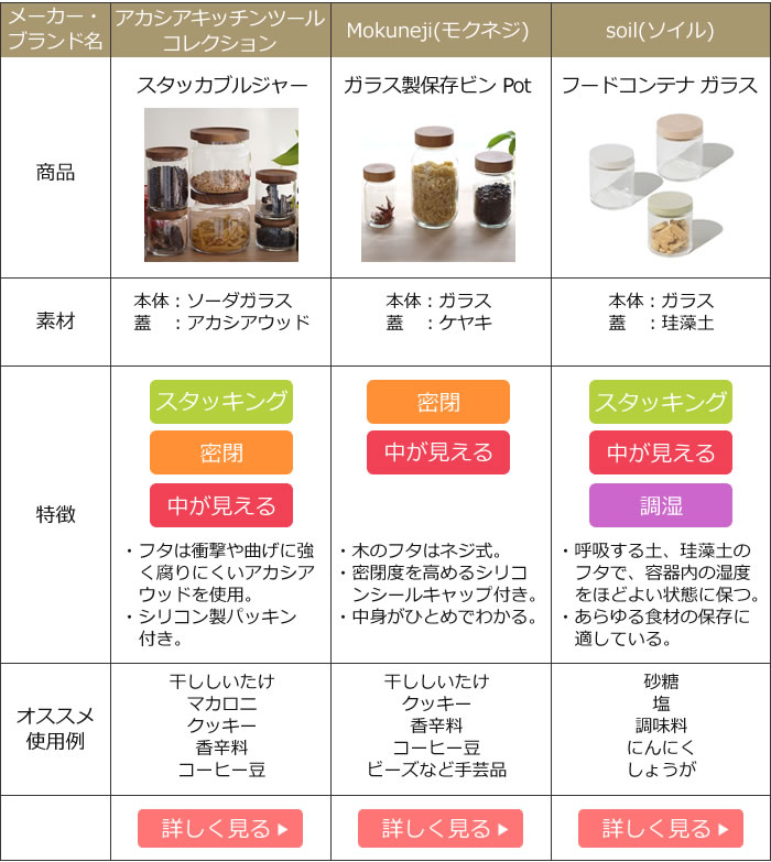 保存容器比較表2