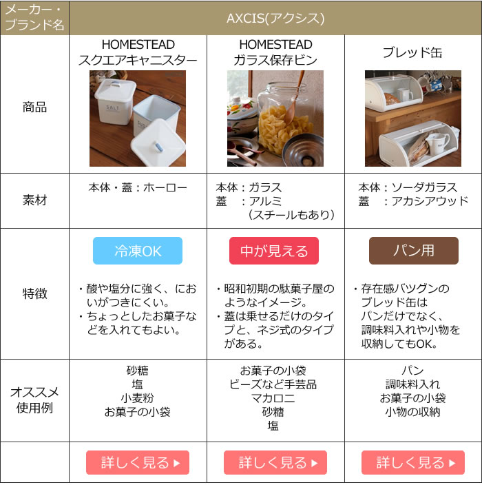 保存容器比較表3