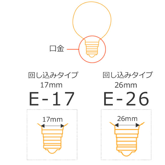 E-17とE-26の違い