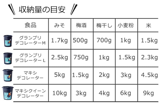 デコレーター