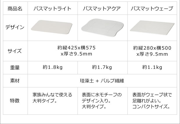 シリーズ比較