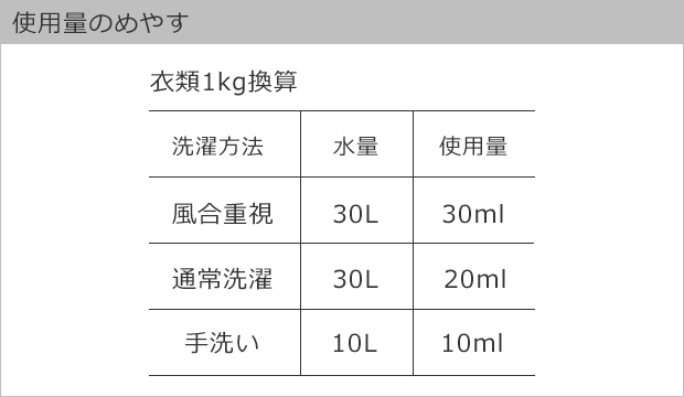how to use