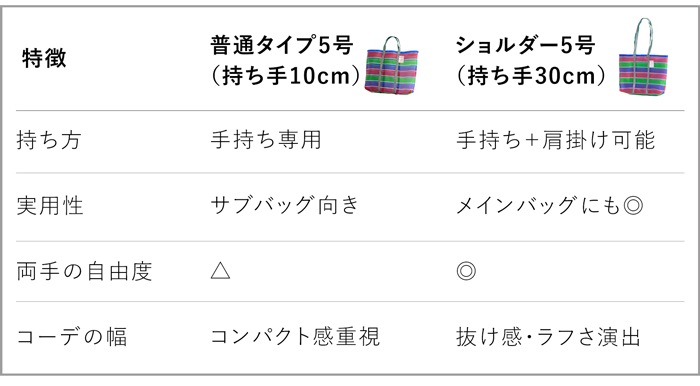 漁師網バッグ ショルダーバッグ 5号 台湾 金獅牌 エコバッグ メッシュバッグ ボーダー 軽量 A4 大きい トートバッグ 収納 肩掛け 台湾雑貨