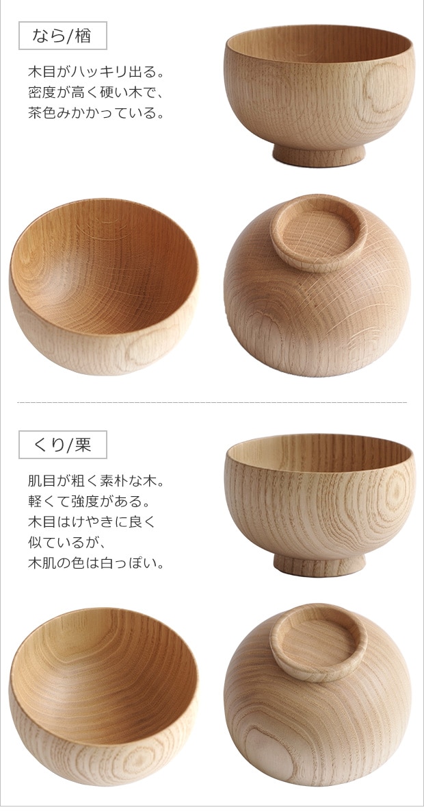 variation