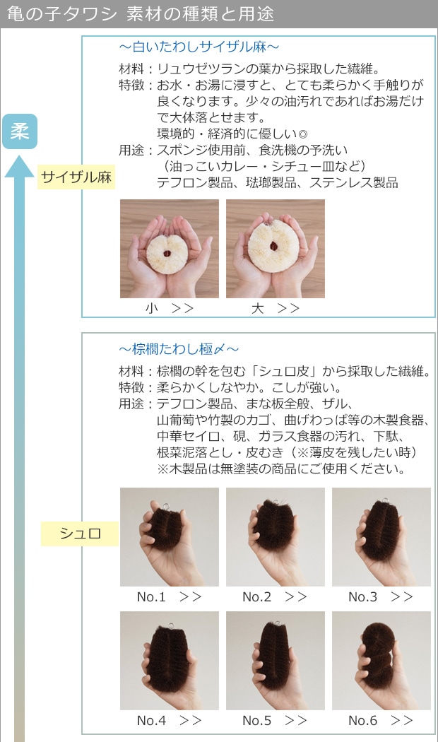 VARIATION