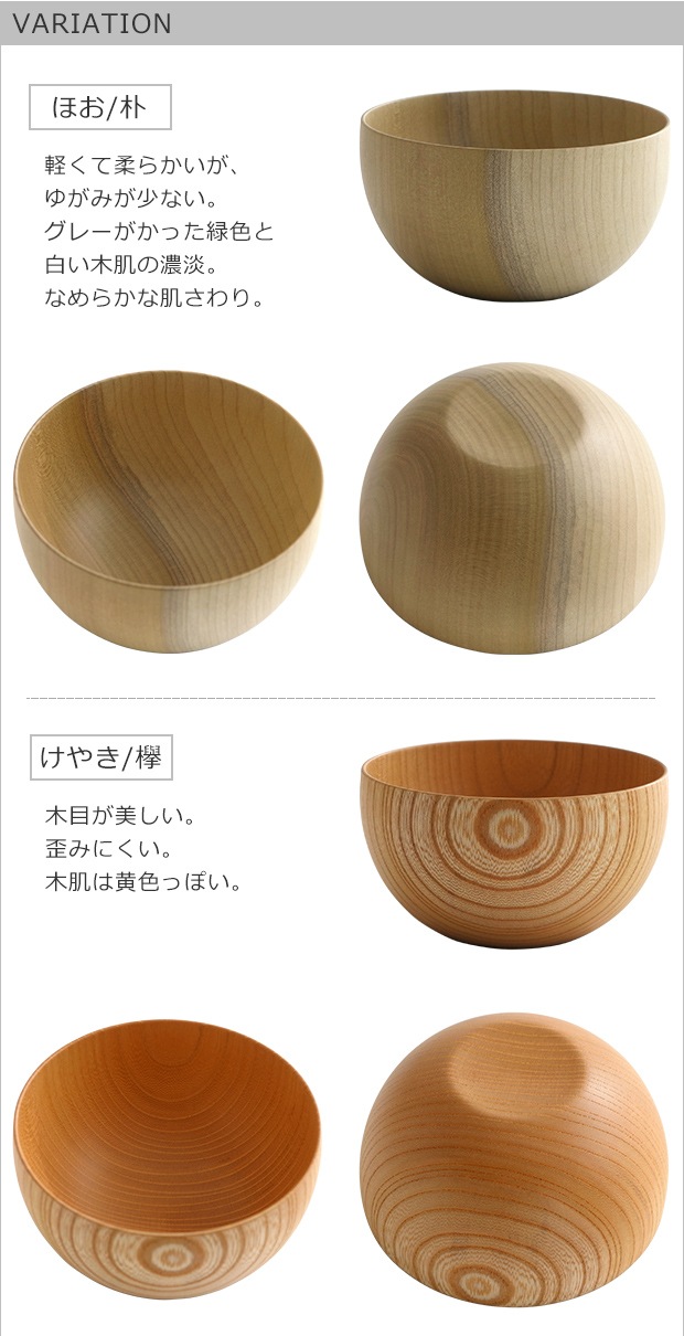 variation
