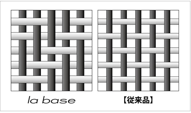 la base ラバーゼ ステンレス丸ざる 小 15cm 日本製 和平フレイズ 綾織 LB-001