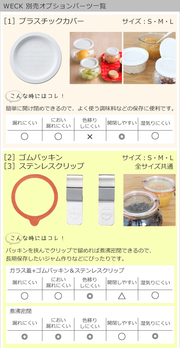 オプション一覧