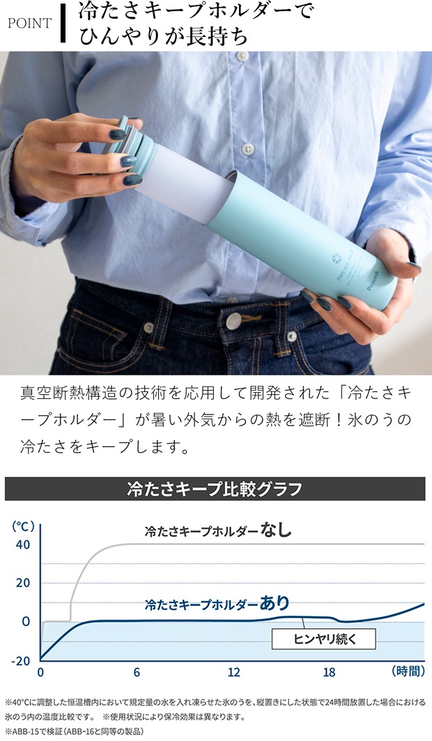 持ち運べる氷のう ミニアイスパック 150ml ピーコック 保冷 携帯用 アイシング 熱中症対策グッズ 氷のう 冷却パック 冷却グッズ