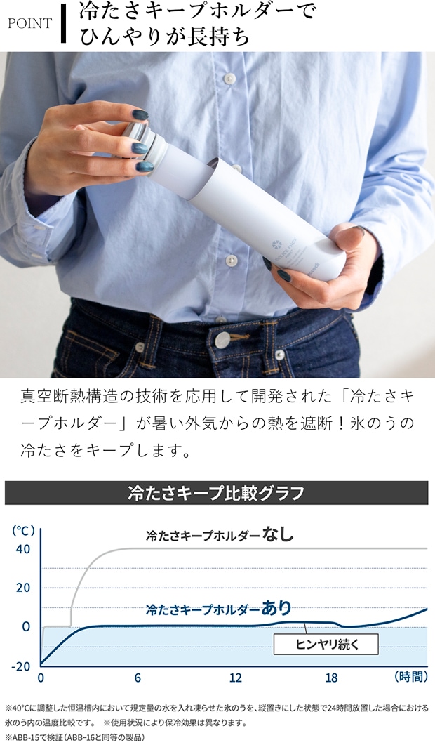 持ち運べる氷のう ミニアイスパック ポケット 70ml ピーコック 保冷 携帯用 アイシング 熱中症対策グッズ 氷のう 冷却パック 冷却グッズ