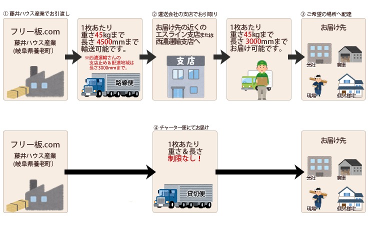 ナラ集成材 カットパック 厚み30mm巾610mm長さ3000mm×1枚 1000mm×1枚 - 3