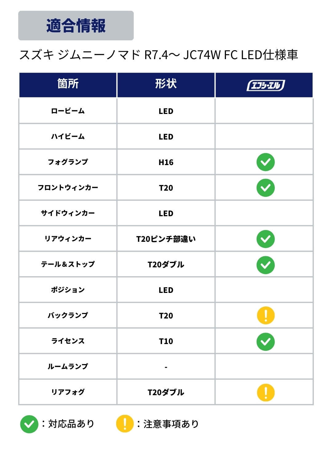 ジムニー ノマド バルブ形状 適合表