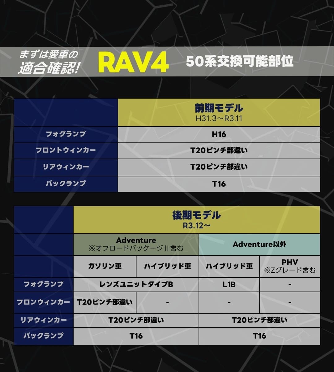 RAV4 50系 前期 後期 LEDバルブ適合表