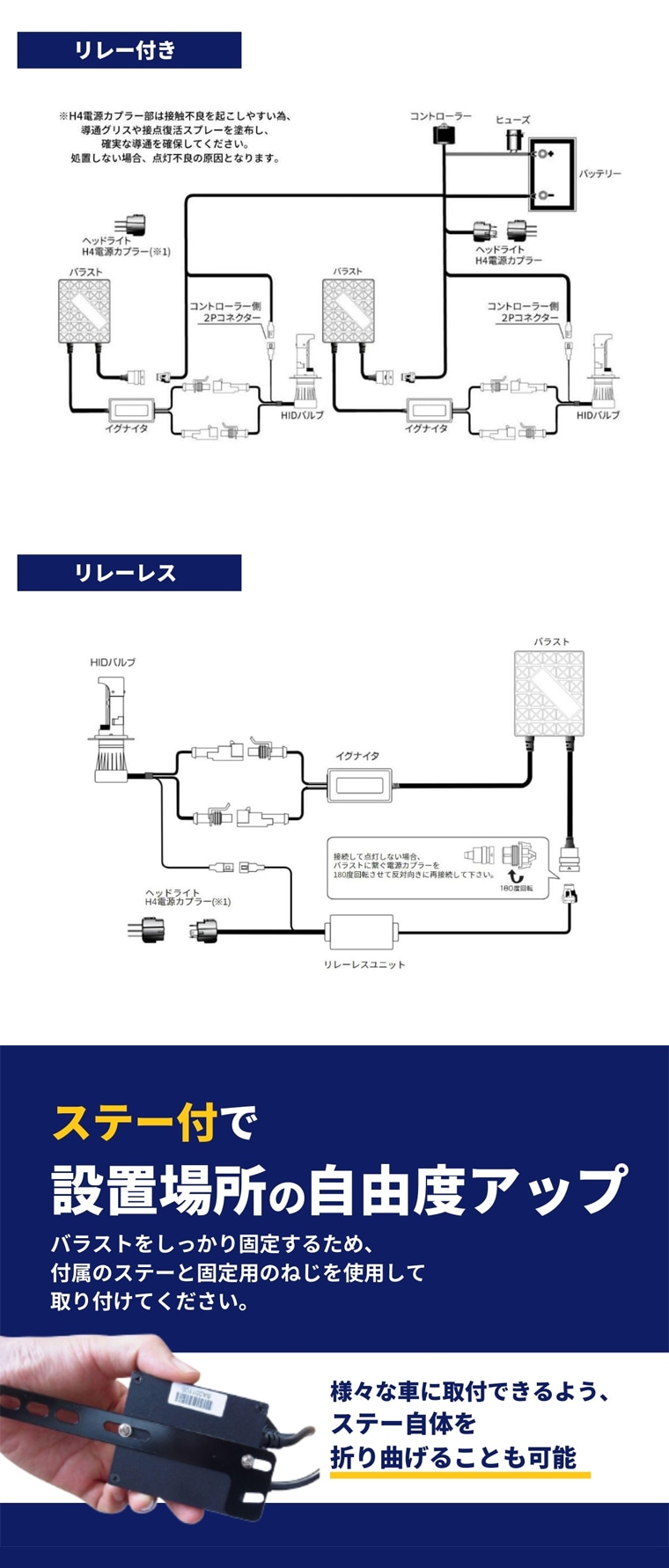 55W HIDキット 配線図 取付イメージ