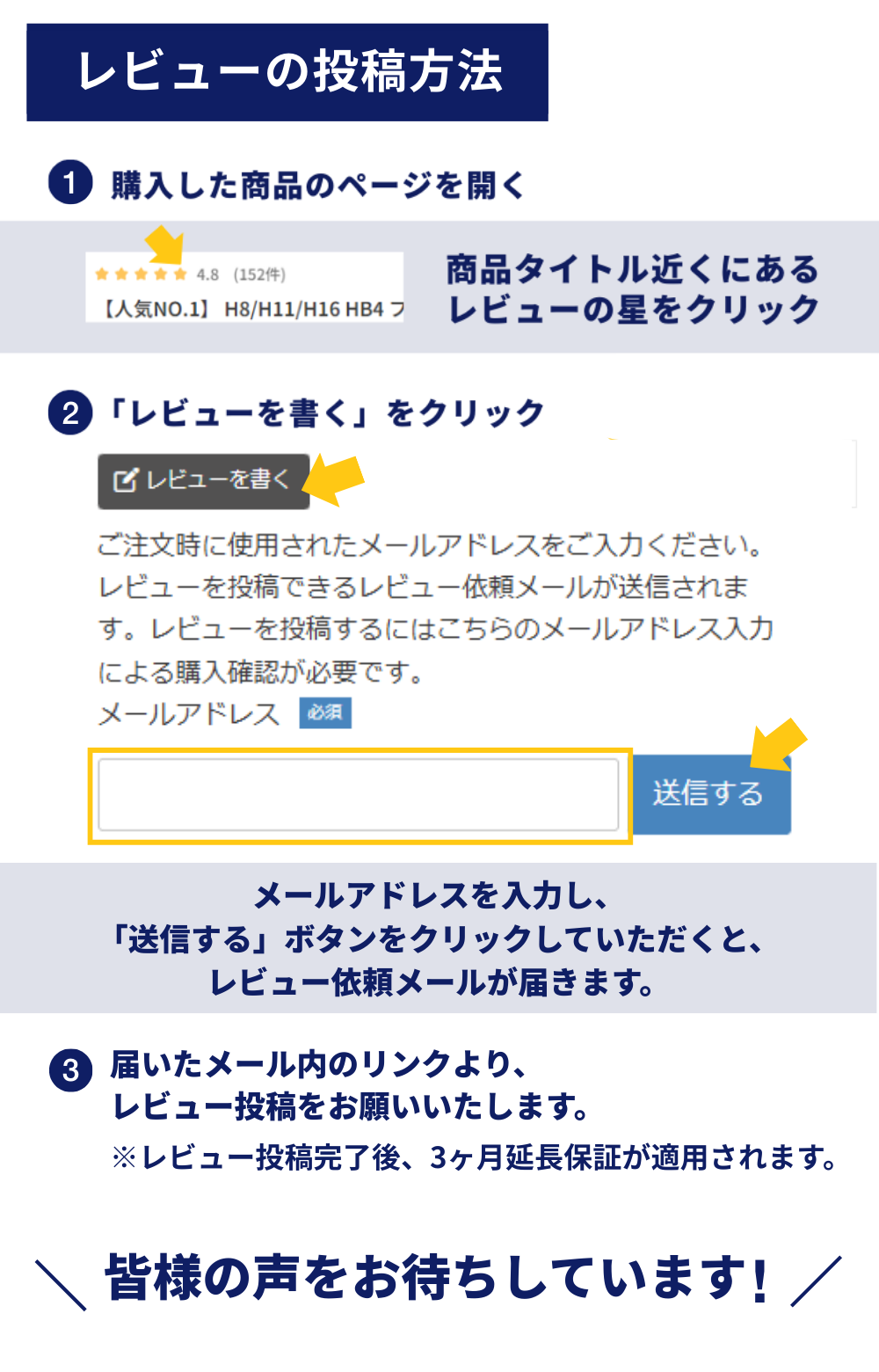 レビュー投稿方法