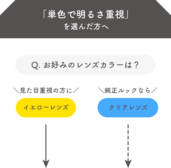 かんたん！チャート診断