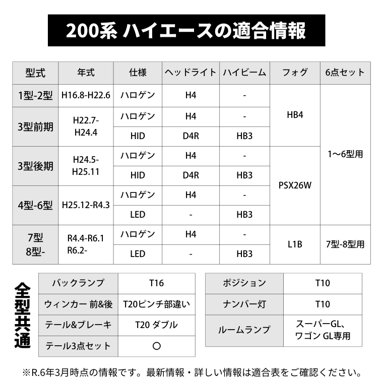 200系ハイエース 1型 2型 3型