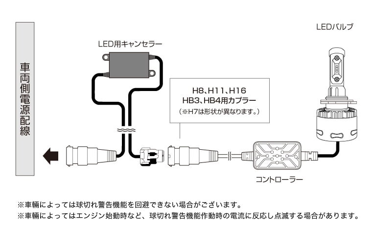 輸入車用 H8/H11/H16 LEDヘッドライト フォグランプ キャンセラーセット【公式通販】fcl. 車のLED専門店