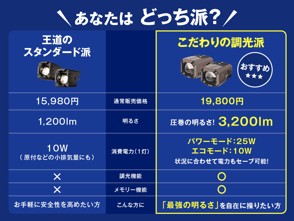 バイク フォグランプ 2色切り替え 調光