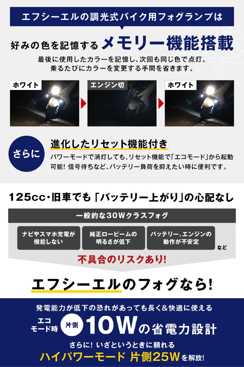 メモリー機能搭載 12V 125cc対応