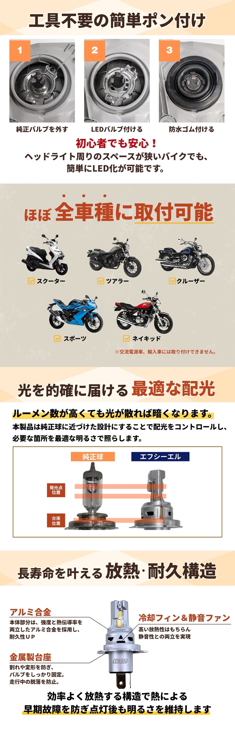 工具不要のポン付け バイクH4LEDバルブ