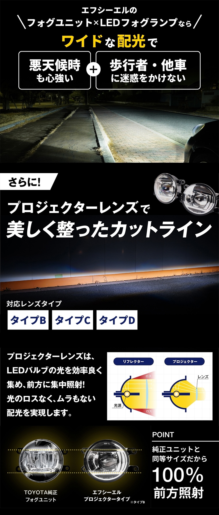 ワイドな配光 美しく整ったカットライン 車検対応 エフシーエル
