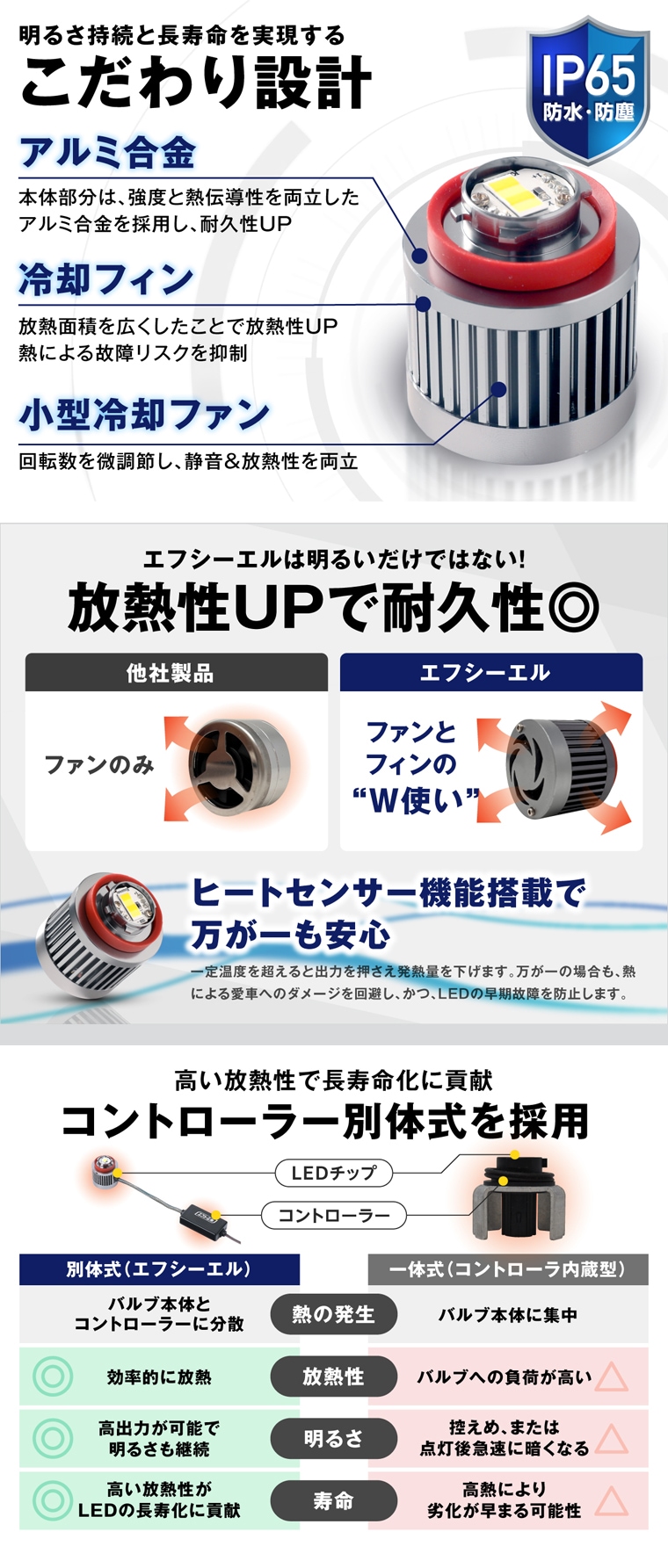 冷却ファン搭載の防水防塵バルブ