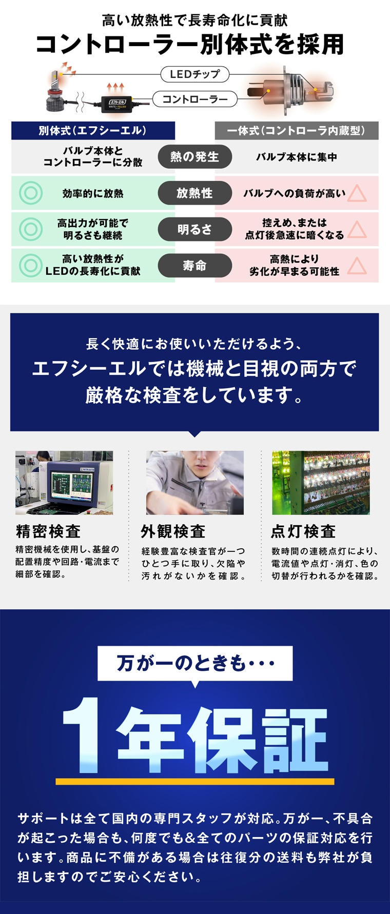 1年保証と国内スタッフの万全サポート